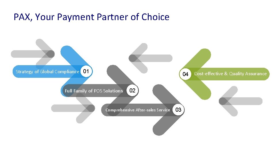 PAX, Your Payment Partner of Choice Strategy of Global Compliance 01 04 Full Family