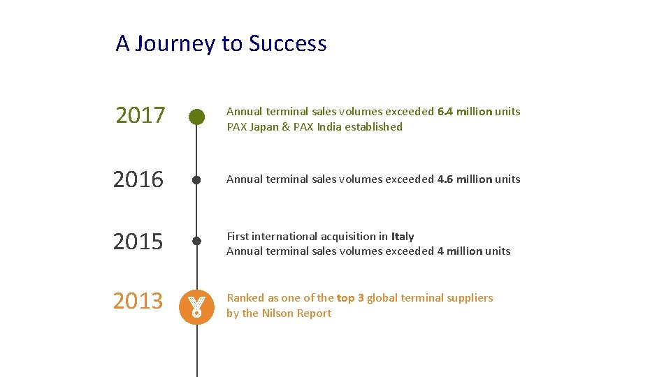 A Journey to Success 2017 Annual terminal sales volumes exceeded 6. 4 million units