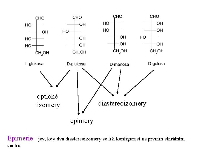 optické izomery diastereoizomery epimery Epimerie – jev, kdy dva diastereoizomery se liší konfigurací na