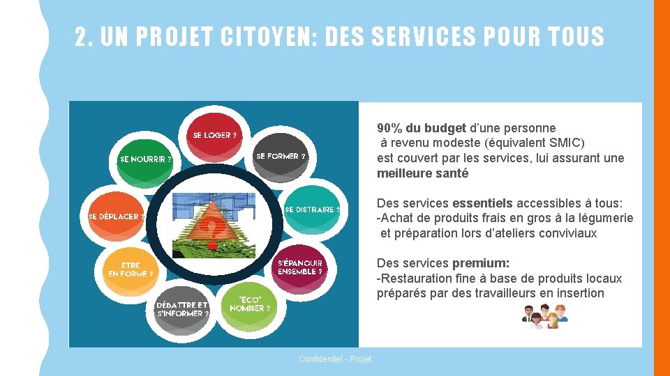 2. UN PROJET CITOYEN: DES SERVICES POUR TOUS 90% du budget d’une personne à