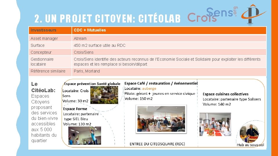 2. UN PROJET CITOYEN: CITÉOLAB Investisseurs CDC + Mutuelles Asset manager Atream Surface 450