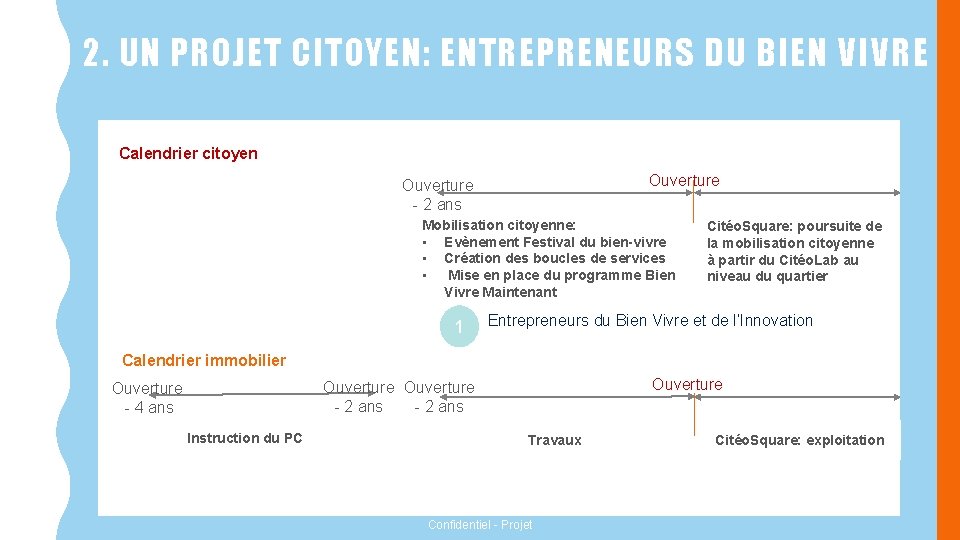 2. UN PROJET CITOYEN: ENTREPRENEURS DU BIEN VIVRE Calendrier citoyen Ouverture - 2 ans