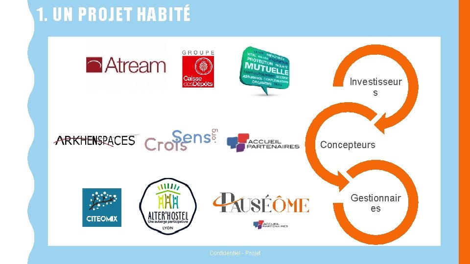 1. UN PROJET HABITÉ Investisseur s Concepteurs Gestionnair es Confidentiel - Projet 