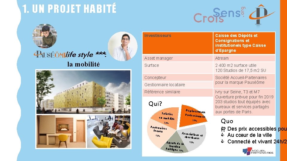 1. UN PROJET HABITÉ life style ***: la mobilité Investisseurs Caisse des Dépôts et