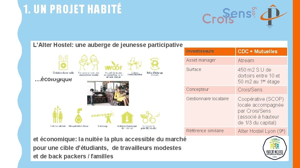 1. UN PROJET HABITÉ L’Alter Hostel: une auberge de jeunesse participative Investisseurs CDC +