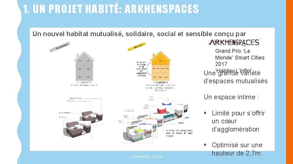 1. UN PROJET HABITÉ: ARKHENSPACES Un nouvel habitat mutualisé, solidaire, social et sensible conçu