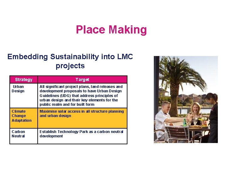 Place Making Embedding Sustainability into LMC projects Strategy Target Urban Design All significant project