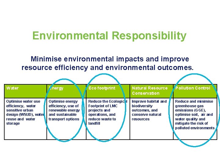 Environmental Responsibility Minimise environmental impacts and improve resource efficiency and environmental outcomes. Water Energy