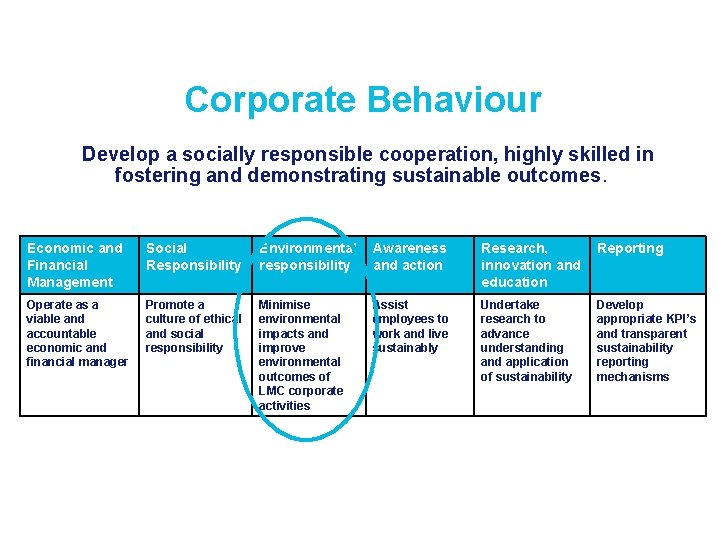 Corporate Behaviour Develop a socially responsible cooperation, highly skilled in fostering and demonstrating sustainable