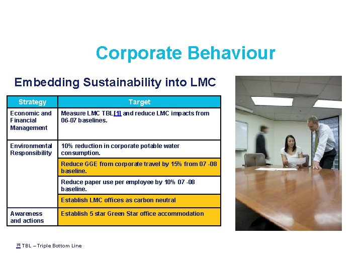 Corporate Behaviour Embedding Sustainability into LMC Strategy Target Economic and Financial Management Measure LMC