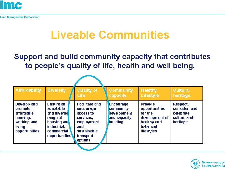Liveable Communities Support and build community capacity that contributes to people’s quality of life,