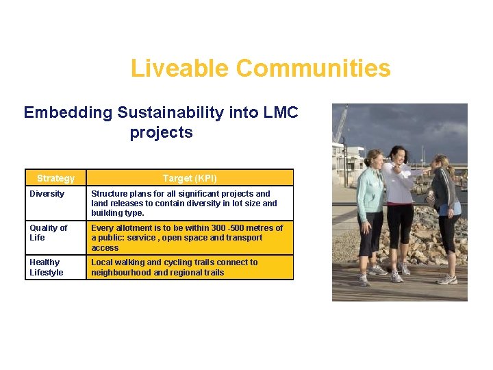 Liveable Communities Embedding Sustainability into LMC projects Strategy Target (KPI) Diversity Structure plans for