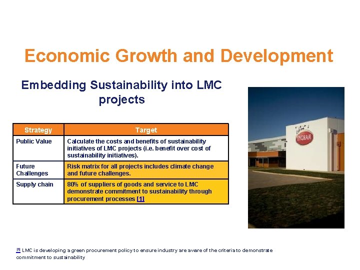 Economic Growth and Development Embedding Sustainability into LMC projects Strategy Target Public Value Calculate