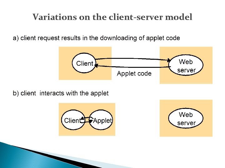 Variations on the client-server model 