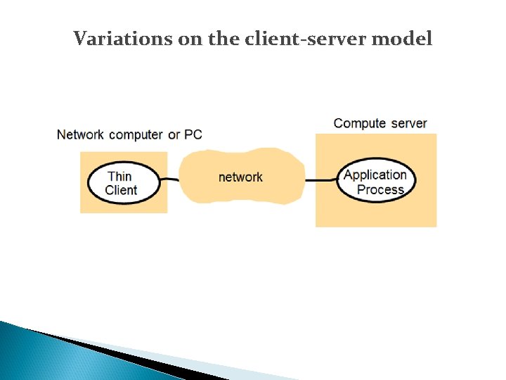 Variations on the client-server model 