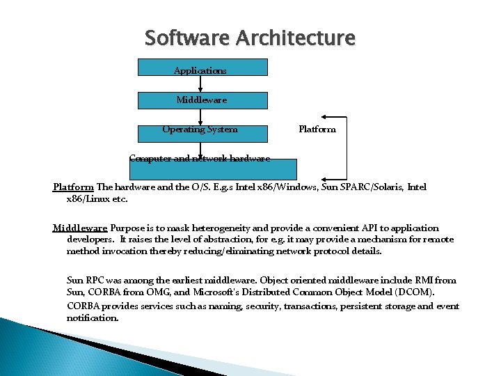 Software Architecture Applications Middleware Operating System Platform Computer and network hardware Platform The hardware