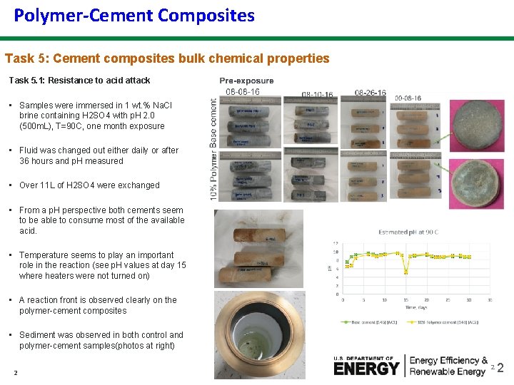 Polymer-Cement Composites Task 5: Cement composites bulk chemical properties Task 5. 1: Resistance to