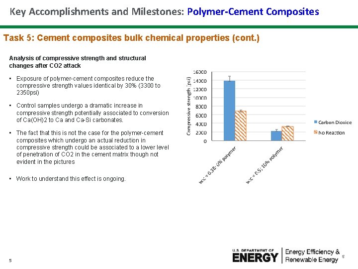 Key Accomplishments and Milestones: Polymer-Cement Composites Task 5: Cement composites bulk chemical properties (cont.
