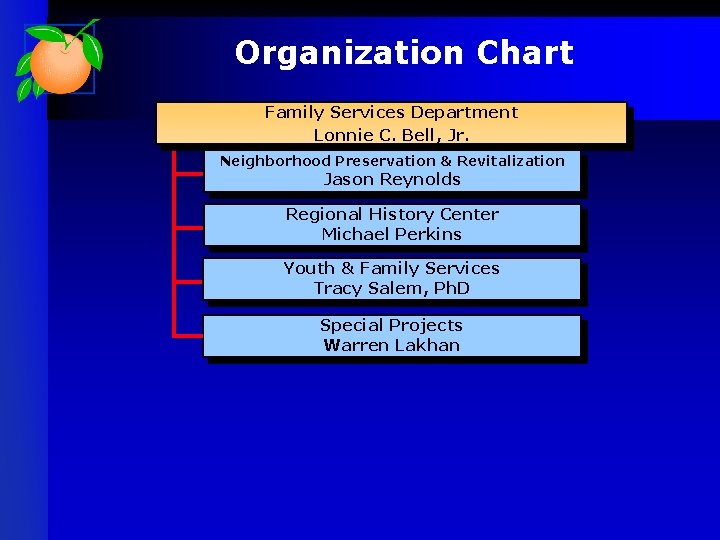 Organization Chart Family Services Department Lonnie C. Bell, Jr. Neighborhood Preservation & Revitalization Jason