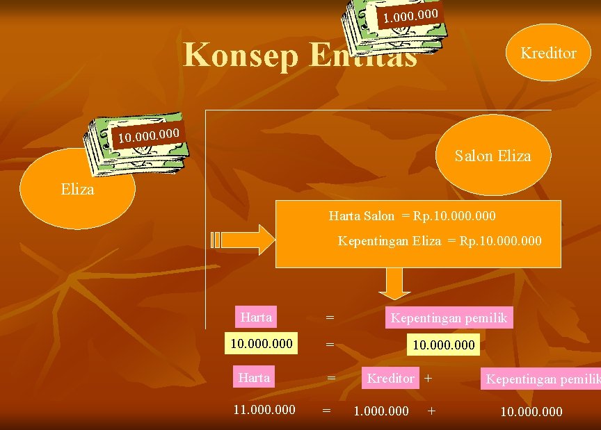 1. 000 Konsep Entitas Kreditor 10. 000 Salon Eliza Harta Salon = Rp. 10.