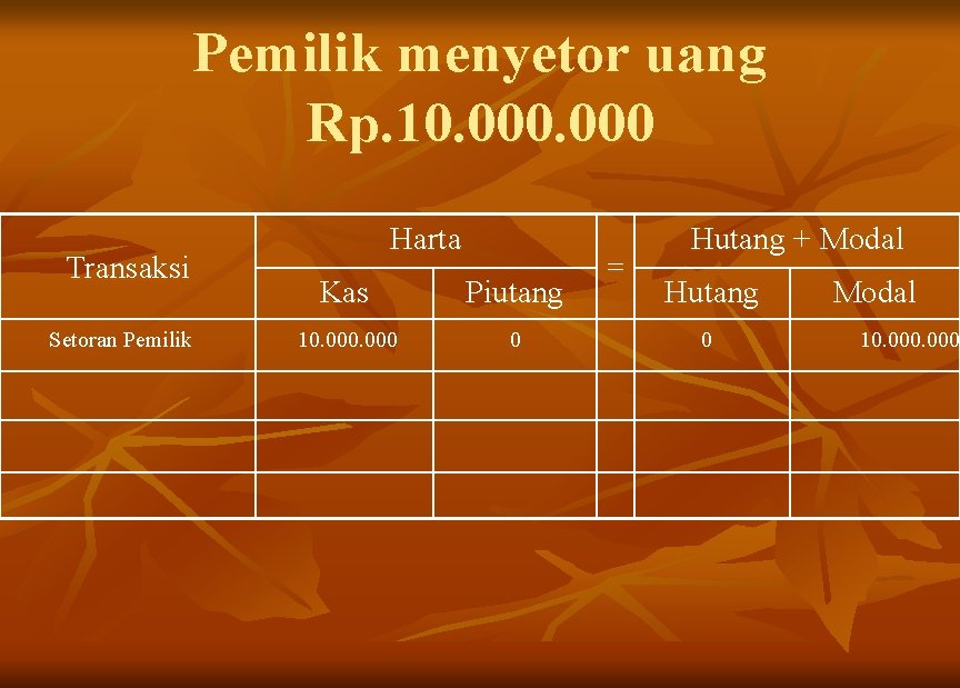 Pemilik menyetor uang Rp. 10. 000 Transaksi Setoran Pemilik Harta Kas Piutang 10. 000
