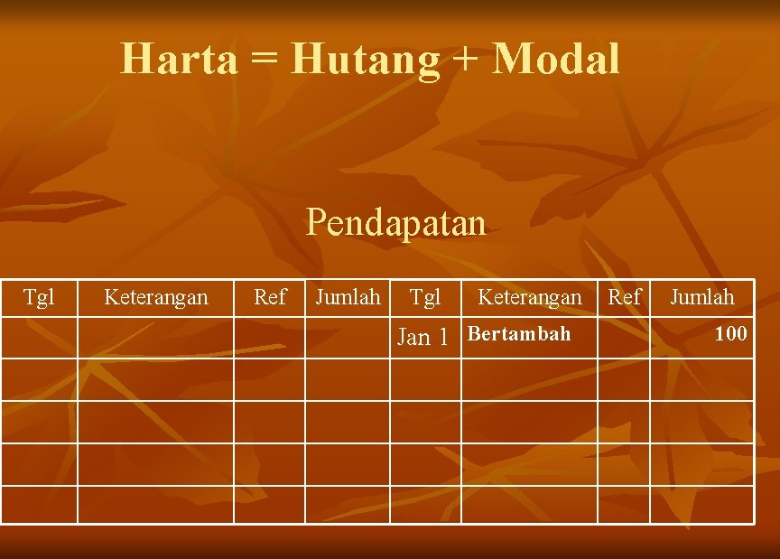 Harta = Hutang + Modal Pendapatan Tgl Keterangan Ref Jumlah Tgl Keterangan Jan 1