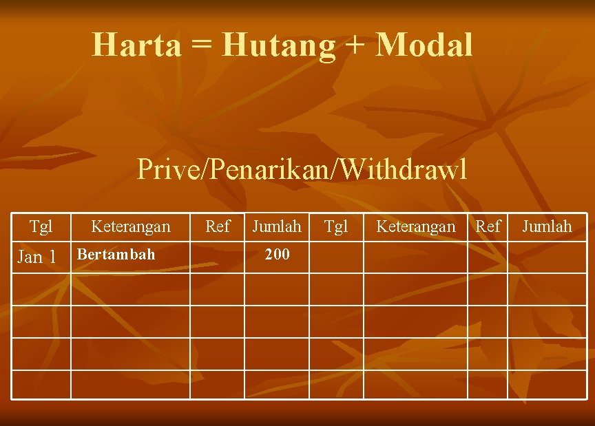 Harta = Hutang + Modal Prive/Penarikan/Withdrawl Tgl Keterangan Jan 1 Bertambah Ref Jumlah 200