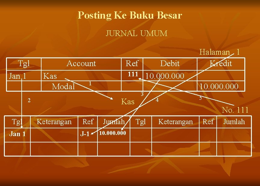 Posting Ke Buku Besar JURNAL UMUM Tgl Jan 1 Account Kas Modal Jan 1