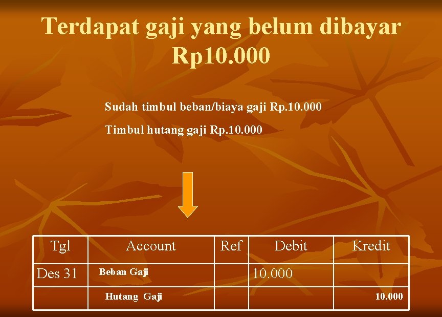 Terdapat gaji yang belum dibayar Rp 10. 000 Sudah timbul beban/biaya gaji Rp. 10.