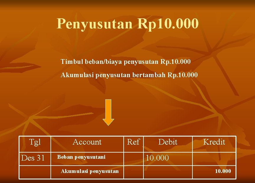 Penyusutan Rp 10. 000 Timbul beban/biaya penyusutan Rp. 10. 000 Akumulasi penyusutan bertambah Rp.