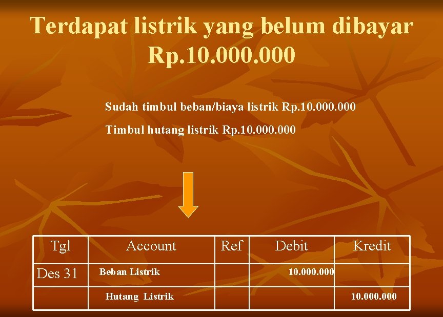 Terdapat listrik yang belum dibayar Rp. 10. 000 Sudah timbul beban/biaya listrik Rp. 10.