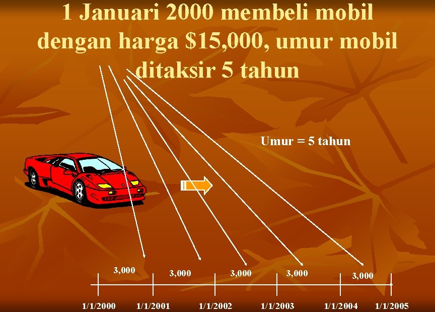 1 Januari 2000 membeli mobil dengan harga $15, 000, umur mobil ditaksir 5 tahun