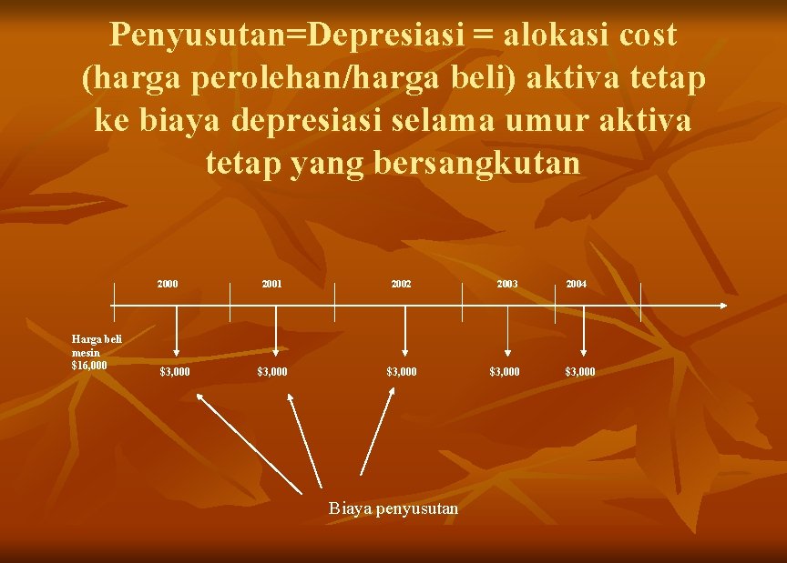 Penyusutan=Depresiasi = alokasi cost (harga perolehan/harga beli) aktiva tetap ke biaya depresiasi selama umur