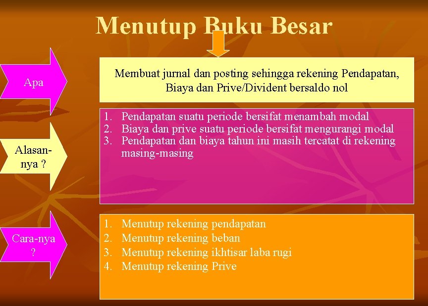 Menutup Buku Besar Membuat jurnal dan posting sehingga rekening Pendapatan, Biaya dan Prive/Divident bersaldo