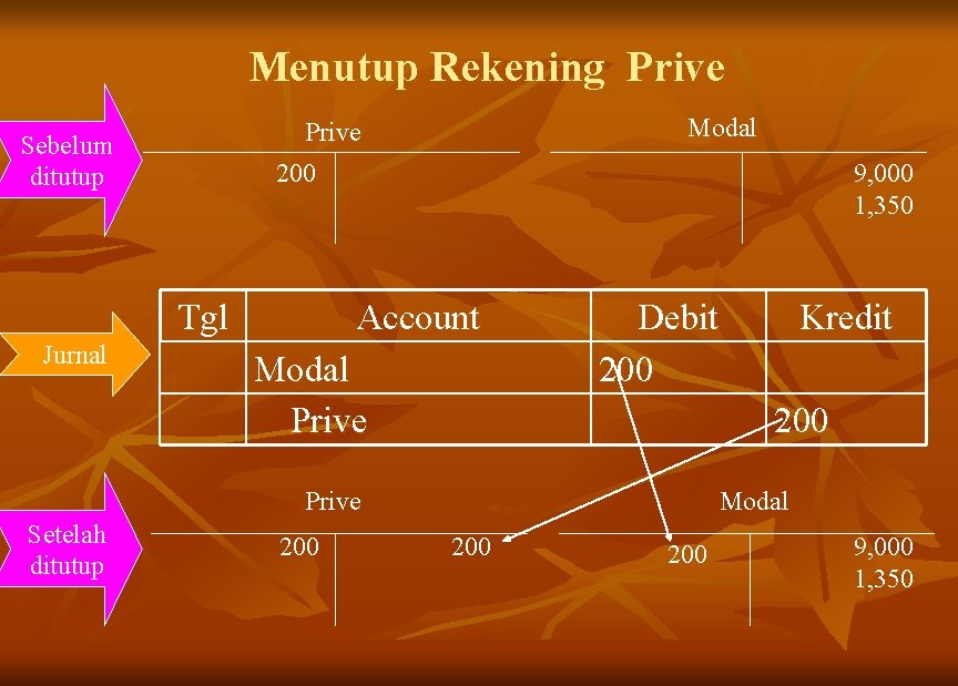 Menutup Rekening Prive Sebelum ditutup 200 Tgl Jurnal Modal Prive 9, 000 1, 350