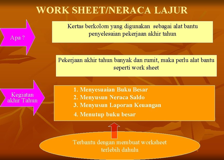 WORK SHEET/NERACA LAJUR Apa ? Kertas berkolom yang digunakan sebagai alat bantu penyelesaian pekerjaan