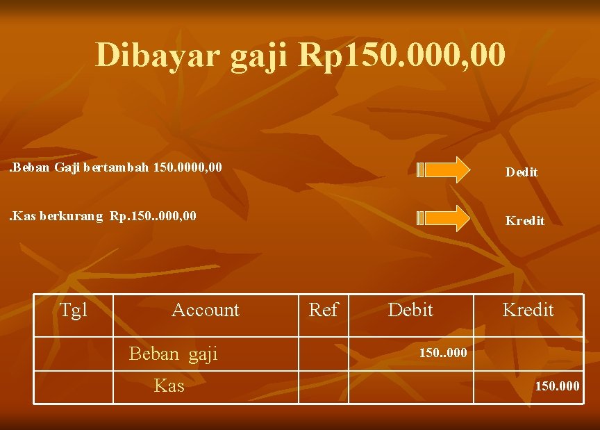 Dibayar gaji Rp 150. 000, 00. Beban Gaji bertambah 150. 0000, 00 Dedit .