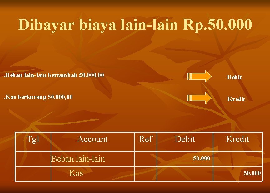 Dibayar biaya lain-lain Rp. 50. 000. Beban lain-lain bertambah 50. 000, 00 Debit .