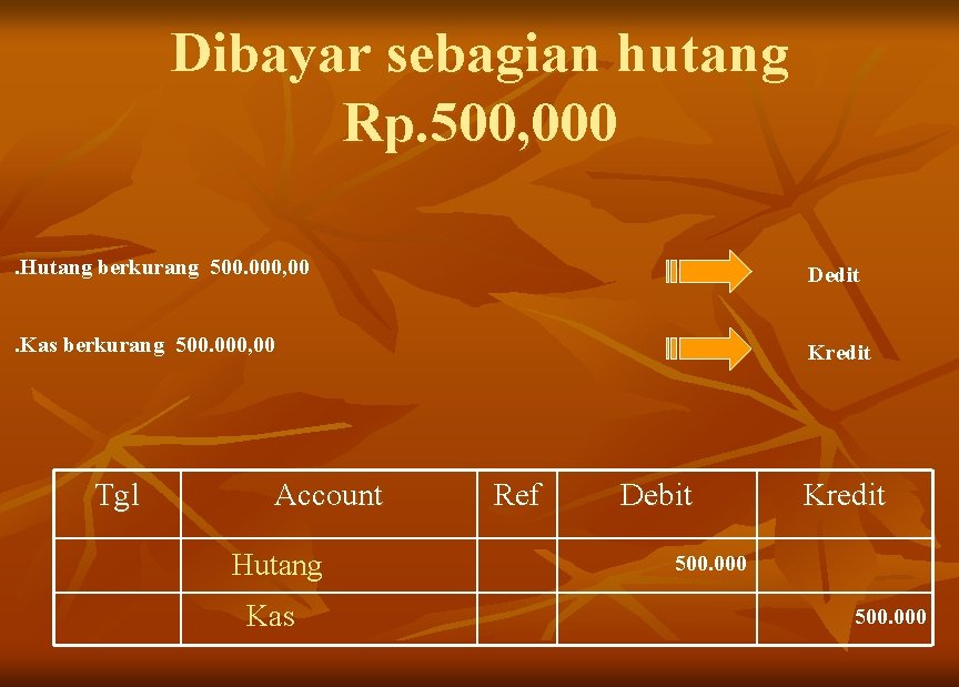 Dibayar sebagian hutang Rp. 500, 000. Hutang berkurang 500. 000, 00 Dedit . Kas