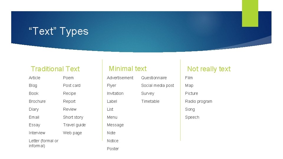 “Text” Types Traditional Text Minimal text Not really text Article Poem Advertisement Questionnaire Film