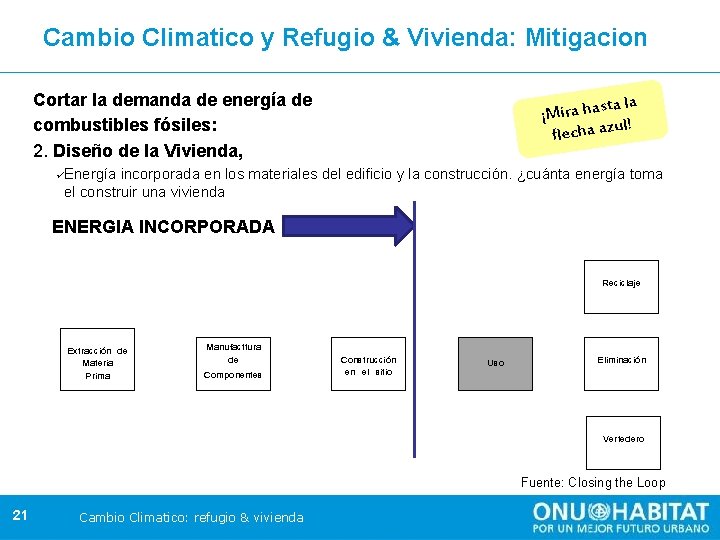 Cambio Climatico y Refugio & Vivienda: Mitigacion Cortar la demanda de energía de combustibles