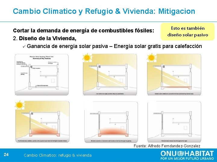 Cambio Climatico y Refugio & Vivienda: Mitigacion Esto es también Cortar la demanda de