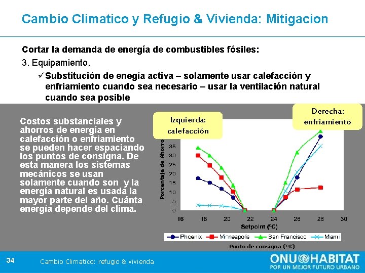 Cambio Climatico y Refugio & Vivienda: Mitigacion Porcentaje de Ahorros Cortar la demanda de