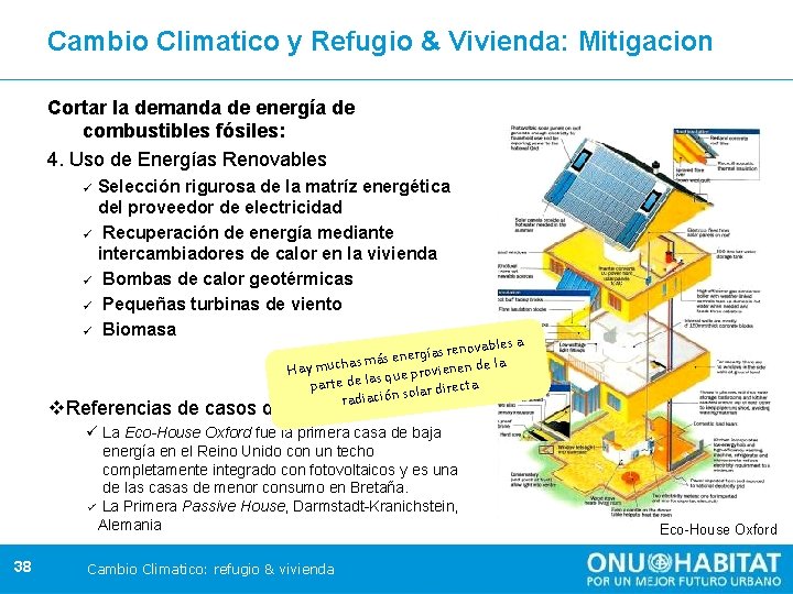 Cambio Climatico y Refugio & Vivienda: Mitigacion Cortar la demanda de energía de combustibles