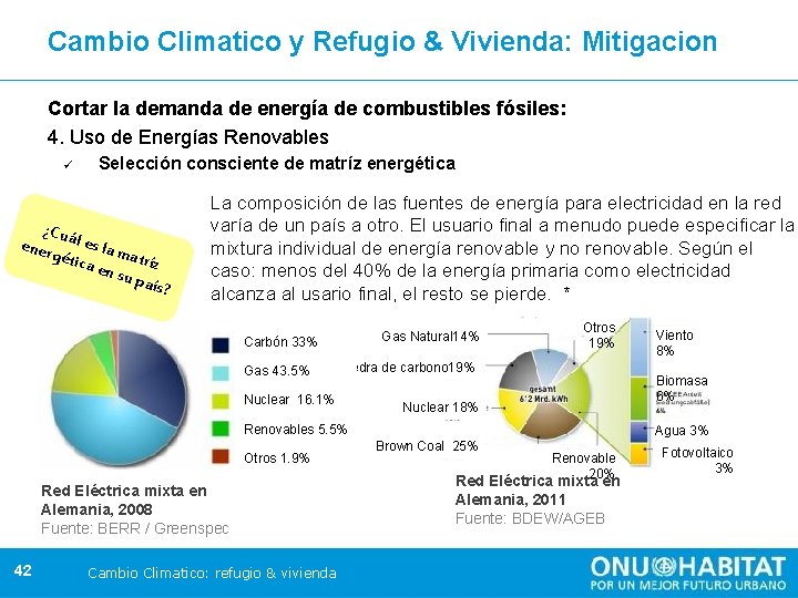 Cambio Climatico y Refugio & Vivienda: Mitigacion Cortar la demanda de energía de combustibles