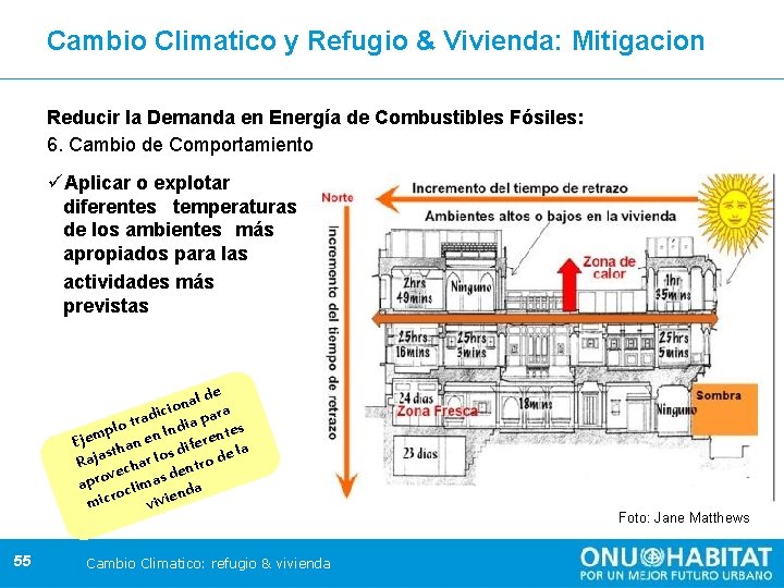 Cambio Climatico y Refugio & Vivienda: Mitigacion Reducir la Demanda en Energía de Combustibles