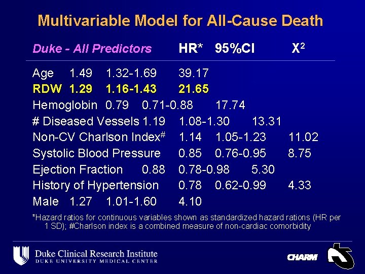 Multivariable Model for All-Cause Death Duke - All Predictors HR* 95%CI Χ 2 Age