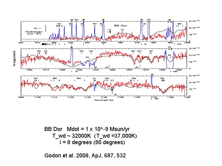BB Dor Mdot = 1 x 10^-9 Msun/yr T_wd ~ 32000 K (T_wd =37, BB Dor Mdot = 1 x 10^-9 Msun/yr T_wd ~ 32000 K (T_wd =37,