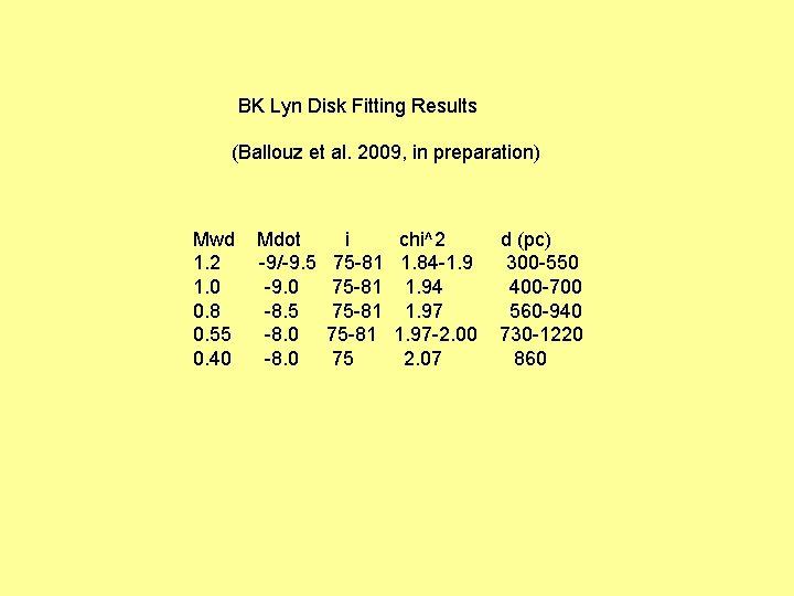 BK Lyn Disk Fitting Results (Ballouz et al. 2009, in preparation) Mwd Mdot i BK Lyn Disk Fitting Results (Ballouz et al. 2009, in preparation) Mwd Mdot i