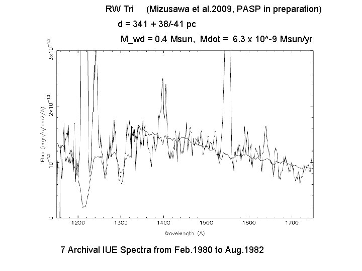 RW Tri (Mizusawa et al. 2009, PASP in preparation) d = 341 + 38/-41 RW Tri (Mizusawa et al. 2009, PASP in preparation) d = 341 + 38/-41